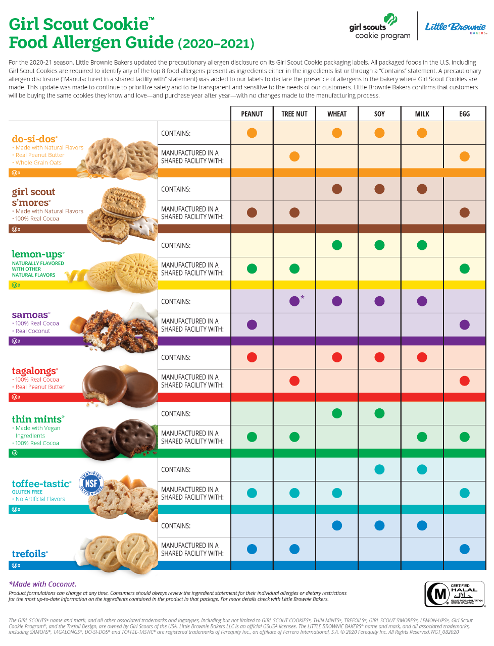 Cookie Allergens