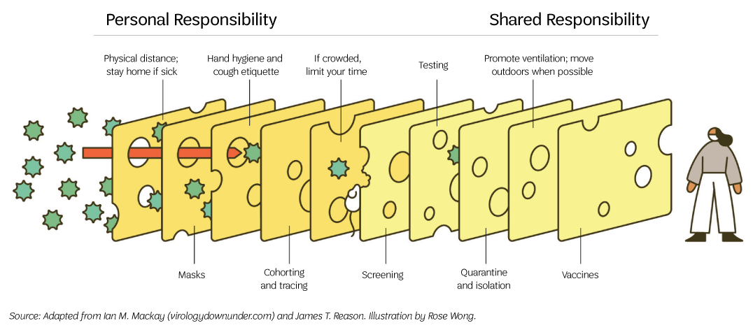 swiss-cheese-graphic